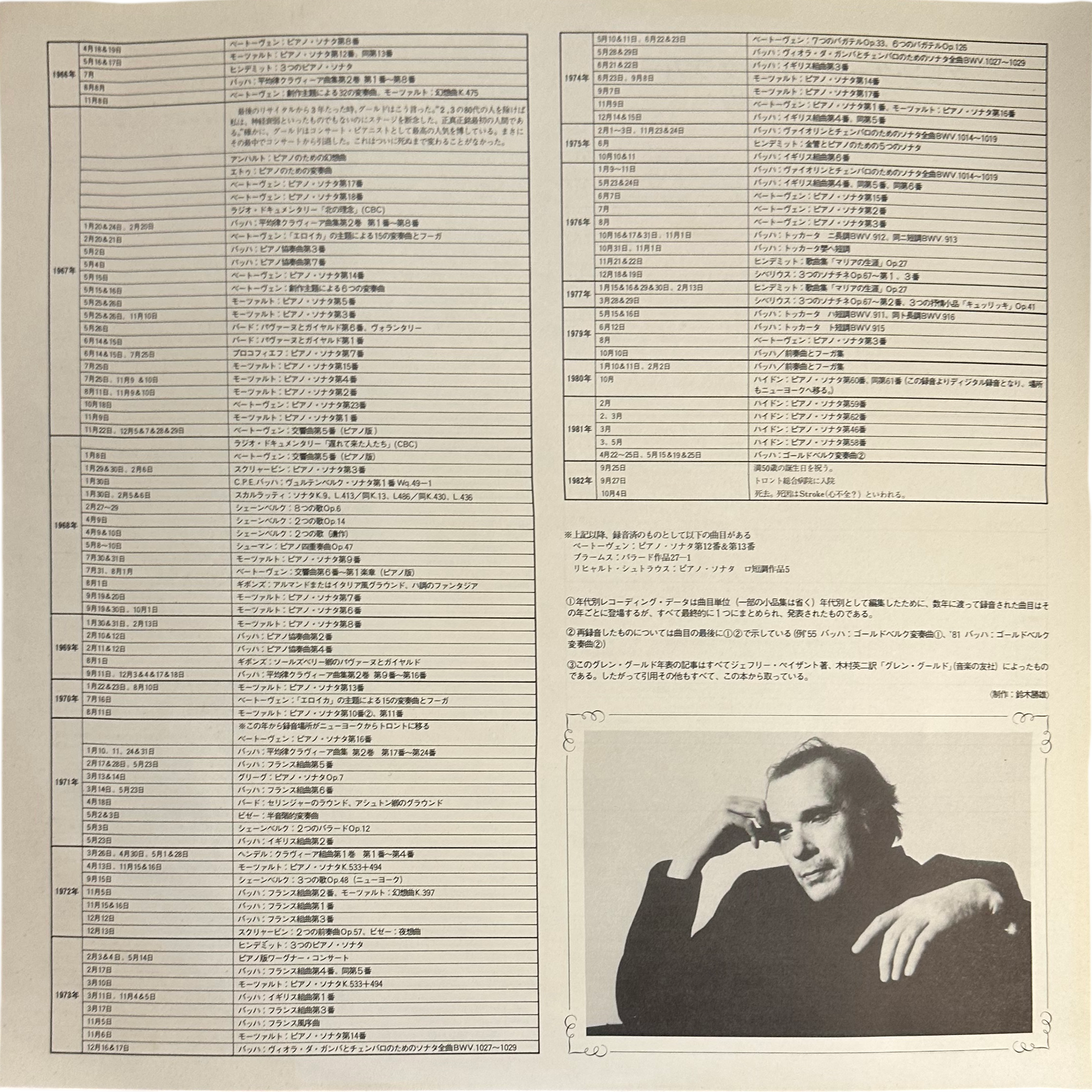 Glenn Gould,István Anhalt,Jacques Hétu,Oskar Morawetz — Canadian Music In The 20th Century 9